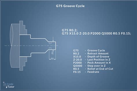 gcode for cnc milling machine|g code explained.